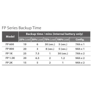 FSP UPS FP 600, 600 VA / 360 W, line interactive PPF3600708