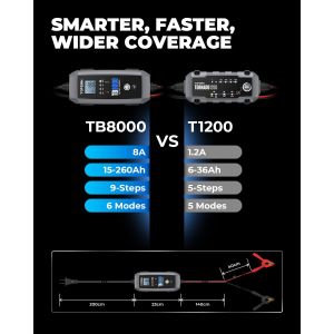 TOPDON Nabíjačka autobatérie TB8000 TOPTB80