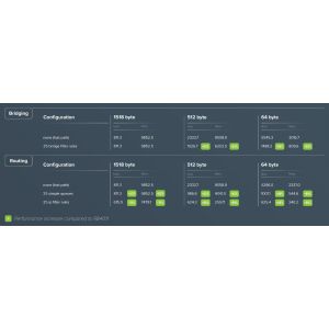 MikroTik RouterBOARD RB5009UPr+S+IN RB5009UPr+S+IN